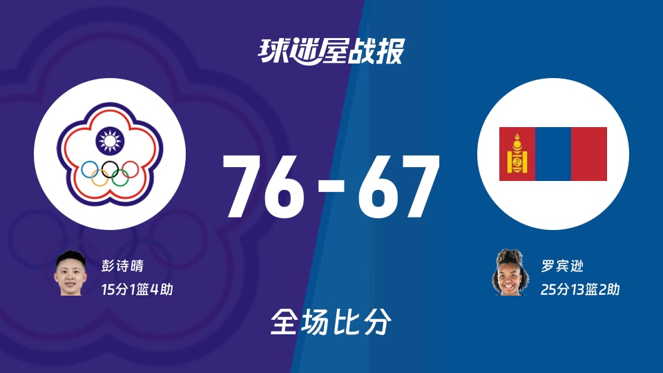 亚运女篮小组赛：彭诗晴15+1+4，中国台北女篮以76-67战胜蒙古女篮