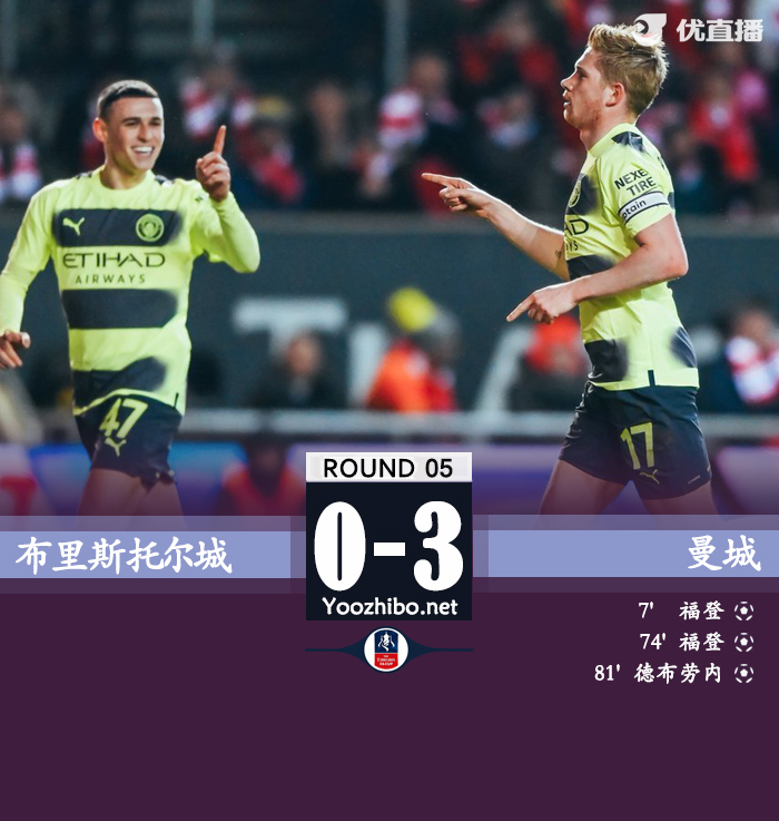 曼城客场3-0布里斯托城成功晋级。