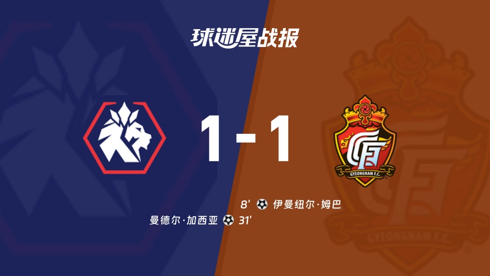 【韩K2联联赛第23轮】忠北清州vs庆南FC比赛结果:忠北清州(1-1)庆南FC比分战报(2026年08月23日)