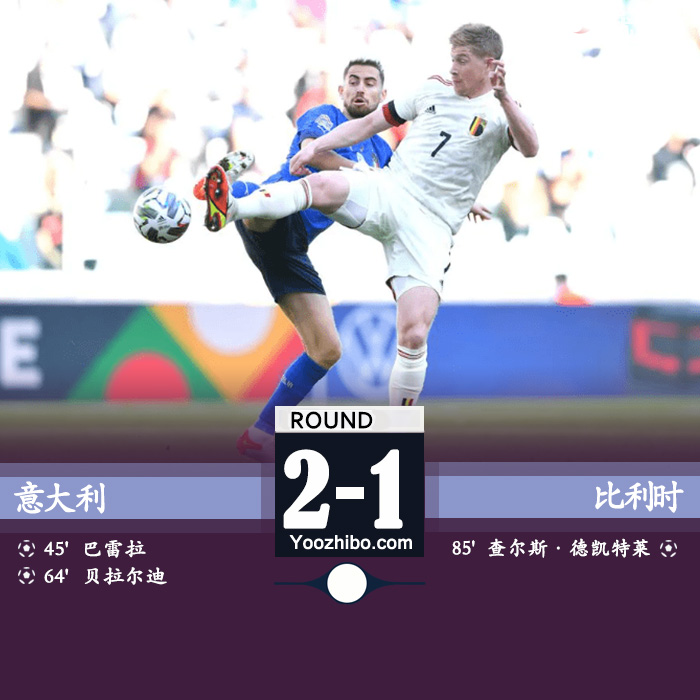 意大利2-1比利时  巴雷拉贴地斩贝拉尔迪点射建功夺季军