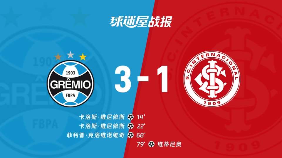 【巴西杯1/4决赛】格雷米奥vs巴西国际比赛结果:格雷米奥(3-1)巴西国际比分战报(2026年09月04日)