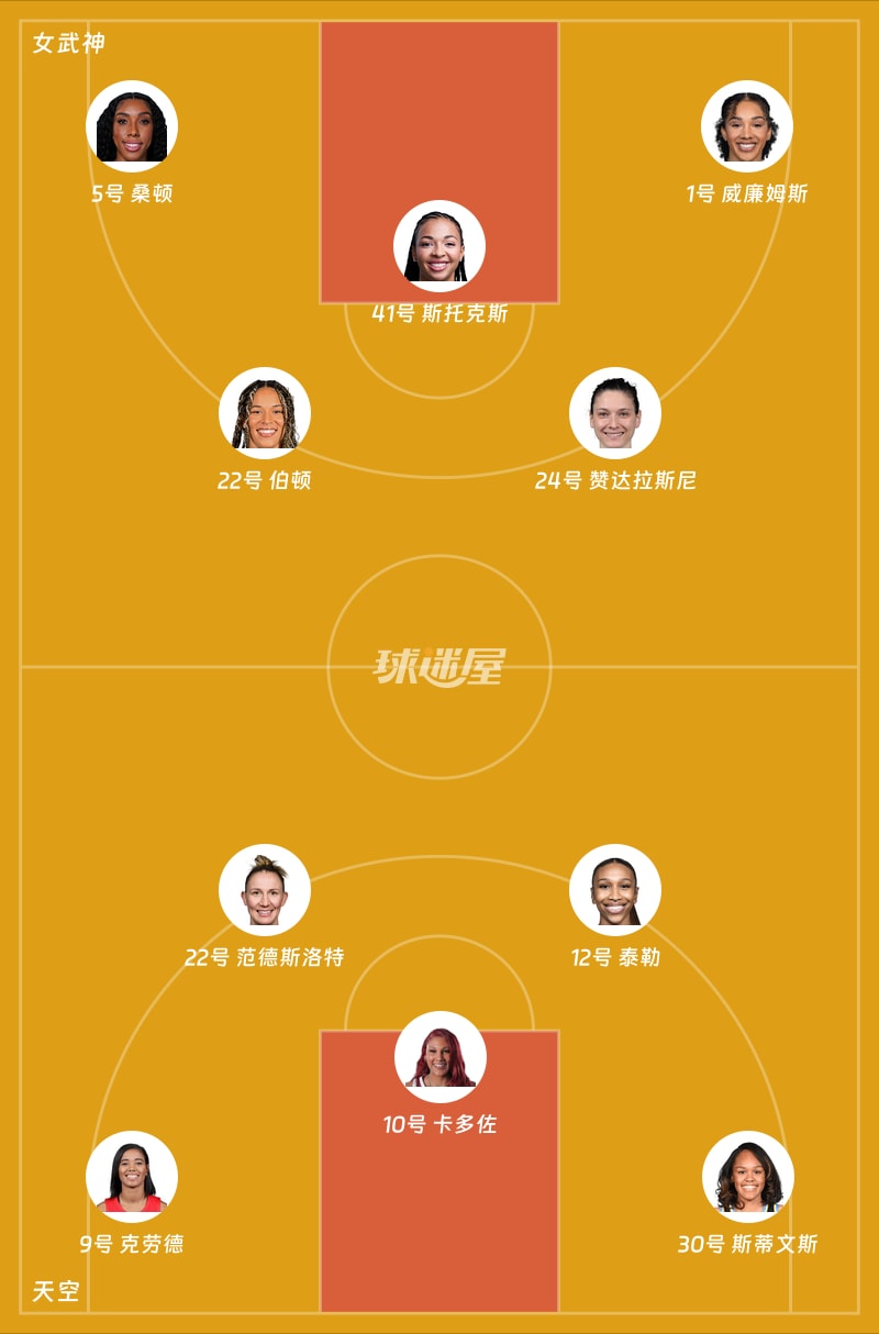 女武神vs天空首发阵容