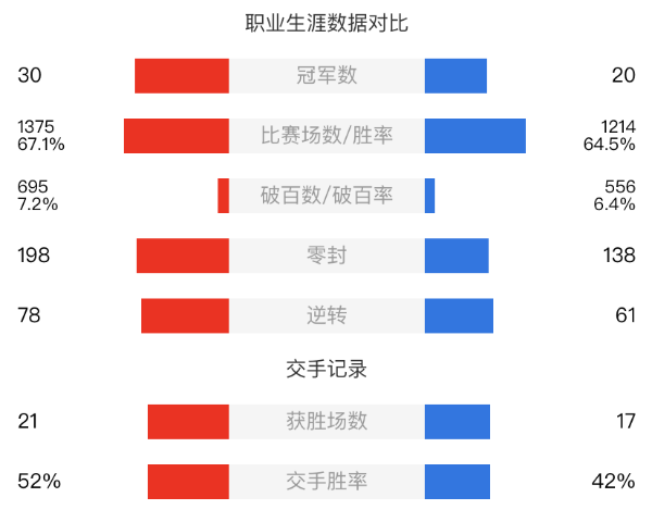 塞尔比vs墨菲直播赛事前瞻