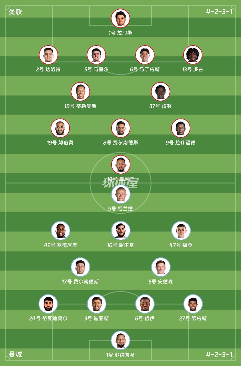 曼联vs曼城首发阵容