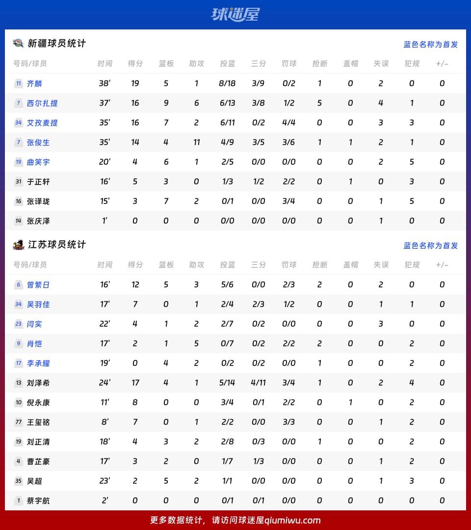 新疆vs江苏球员数据