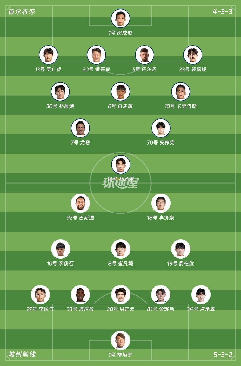 首尔衣恋vs坡州前线首发阵容