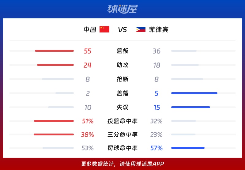 中国vs菲律宾球队数据