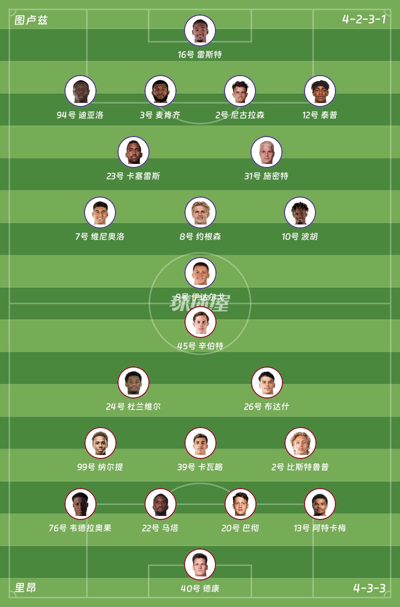 图卢兹vs里昂首发阵容