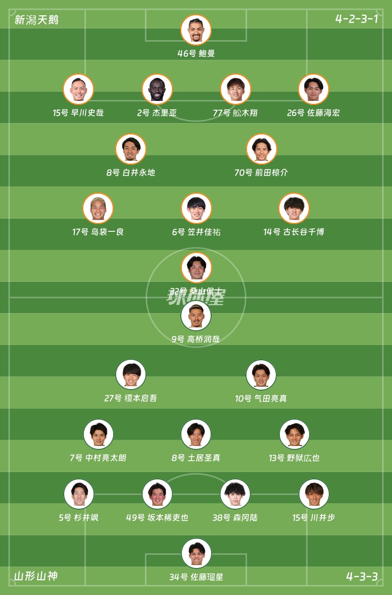 新潟天鹅vs山形山神首发阵容
