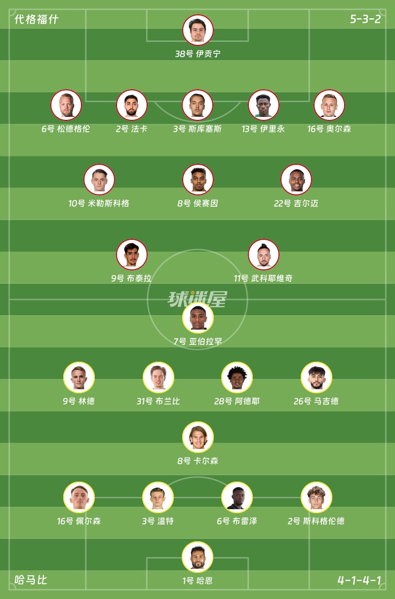 代格福什vs哈马比首发阵容