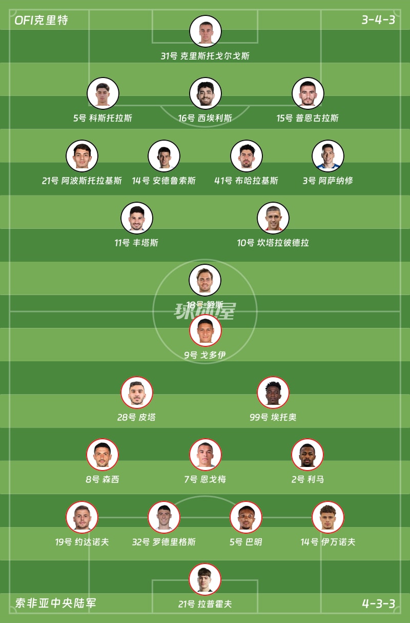 OFI克里特vs索非亚中央陆军首发阵容