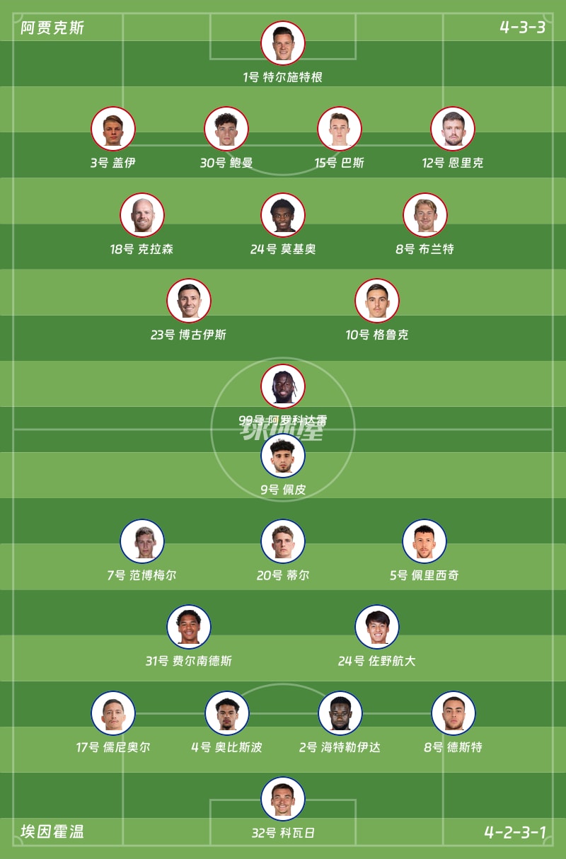 阿贾克斯vs埃因霍温首发阵容