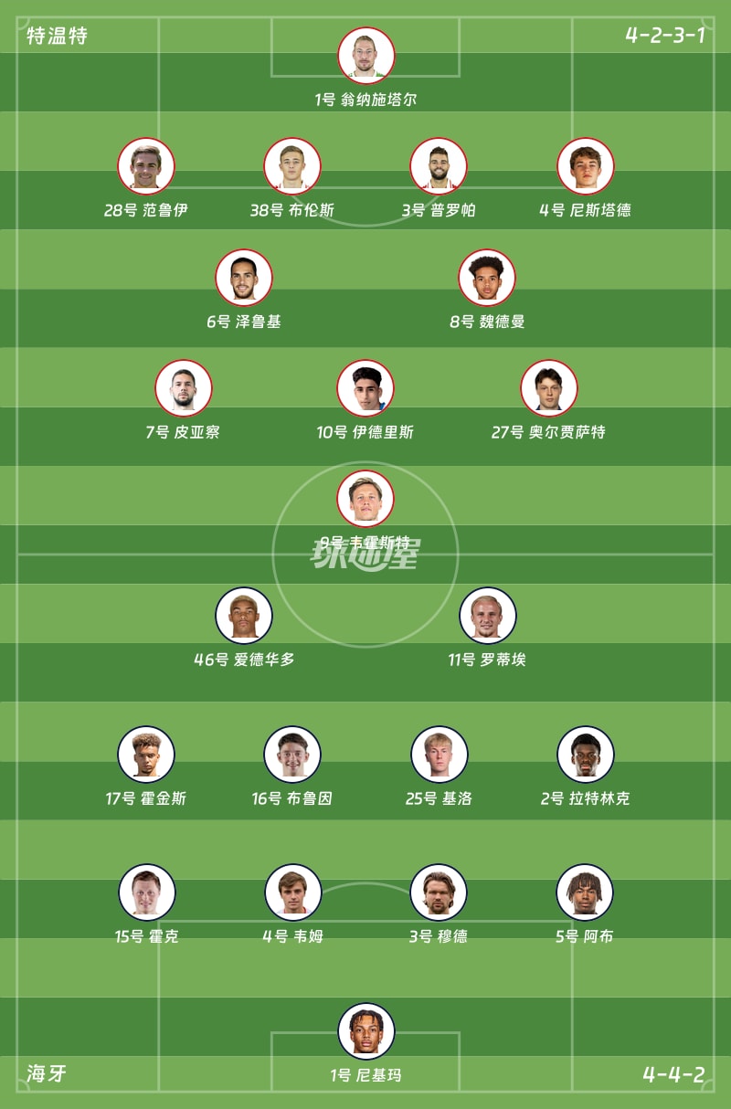 特温特vs海牙首发阵容
