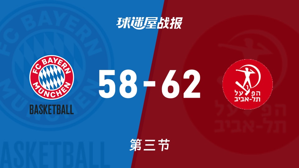 俱乐部友谊赛常规赛：特拉维夫夏普尔第三节领先拜仁慕尼黑4分