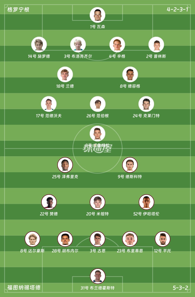 格罗宁根vs福图纳锡塔德首发阵容
