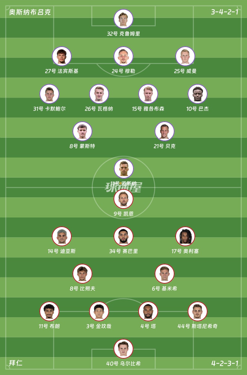 奥斯纳布吕克vs拜仁首发阵容