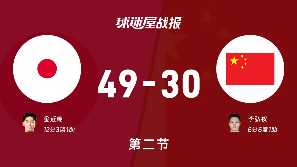 亚运男篮半决赛：半场结束，日本以49-30领先中国，金近廉12+3+1