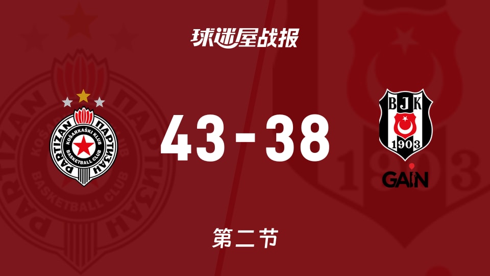 俱乐部友谊赛常规赛：贝尔格莱德游击第二节领先贝西克塔斯5分