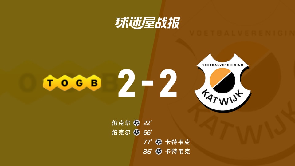 【荷兰杯预赛1】伯克尔vs卡特韦克比赛结果：伯克尔(2-2)卡特韦克比分战报(2026年09月03日)
