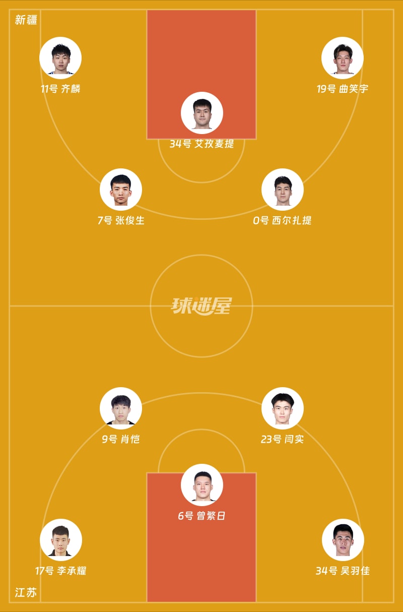 新疆vs江苏首发阵容