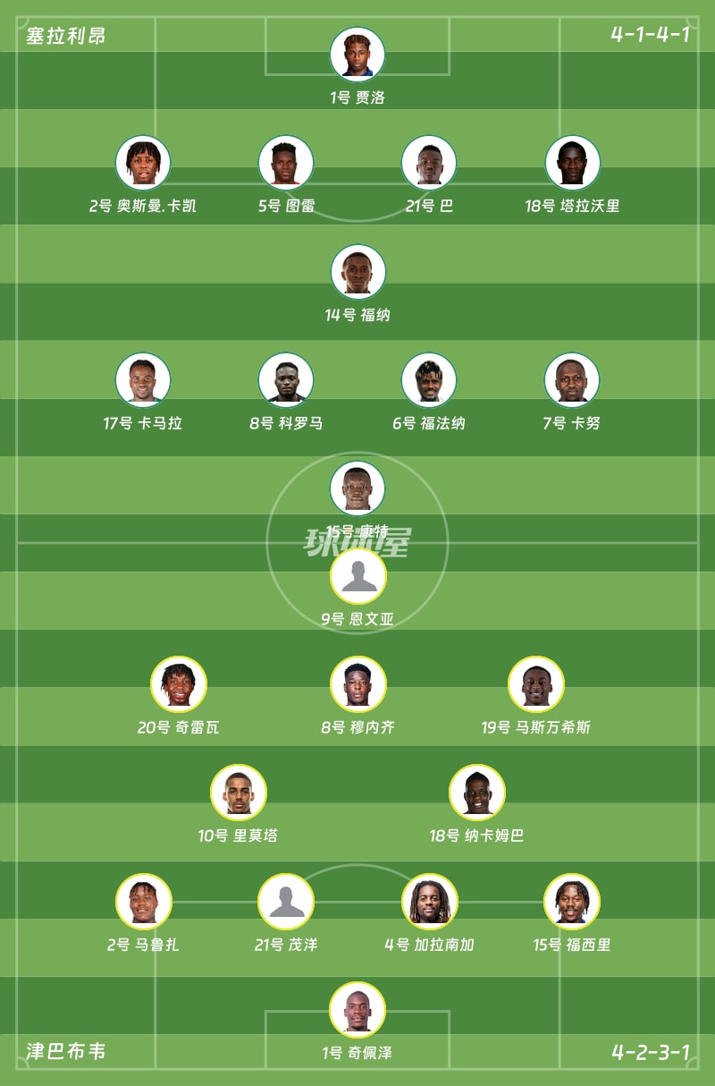 塞拉利昂vs津巴布韦首发阵容