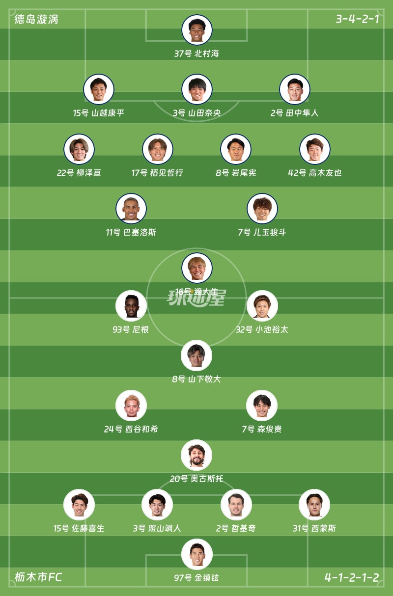 德岛漩涡vs枥木市FC首发阵容