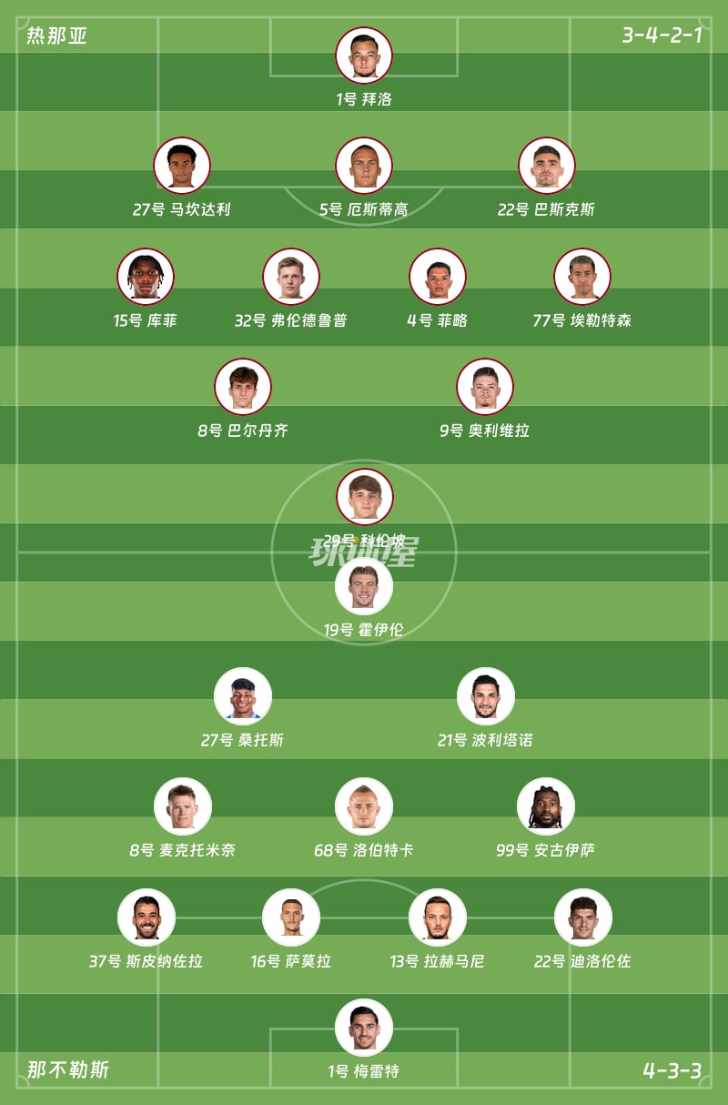 热那亚vs那不勒斯首发阵容