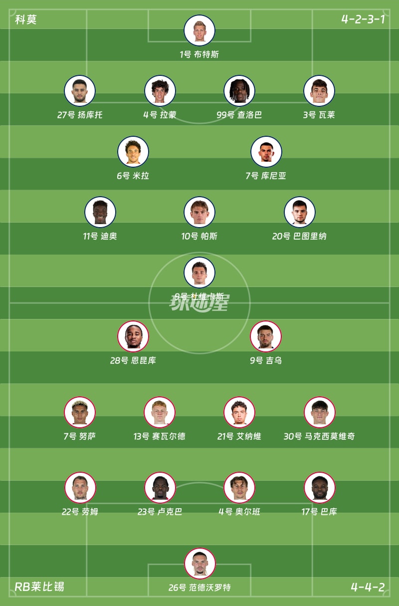 科莫vsRB莱比锡首发阵容
