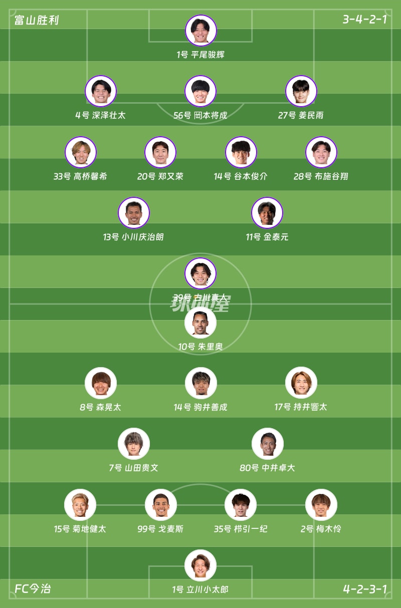富山胜利vsFC今治首发阵容