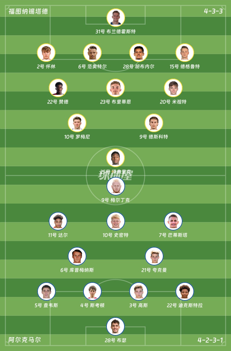 福图纳锡塔德vs阿尔克马尔首发阵容