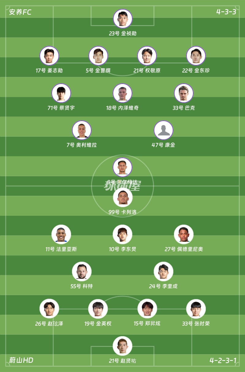 安养FCvs蔚山HD首发阵容
