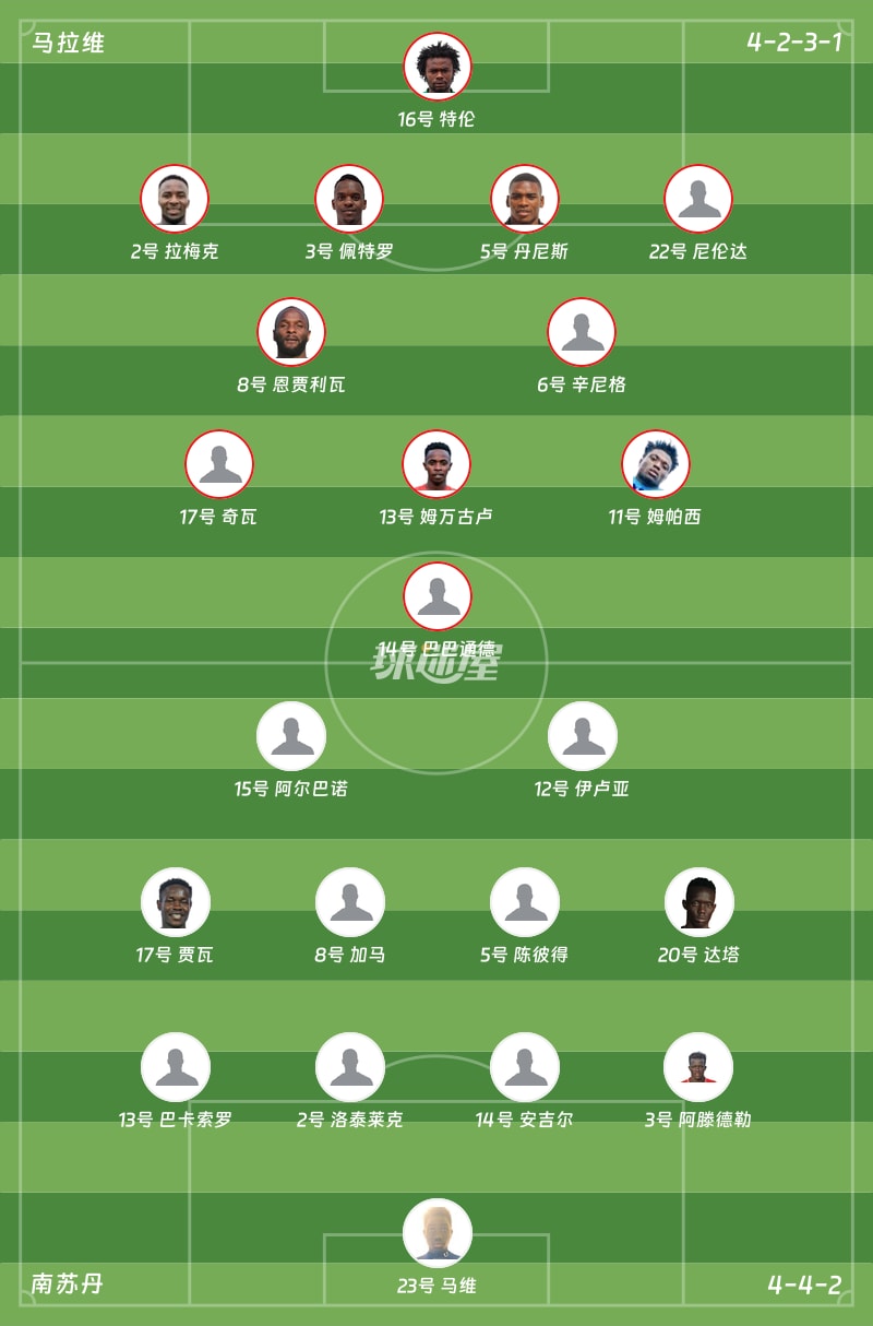 马拉维vs南苏丹首发阵容