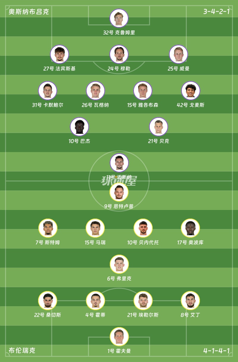 奥斯纳布吕克vs布伦瑞克首发阵容