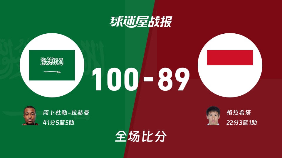 亚运男篮沙特vs印尼战报:100-89,阿卜杜勒-拉赫曼41+5+5