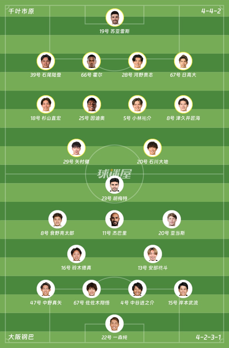 千叶市原vs大阪钢巴首发阵容