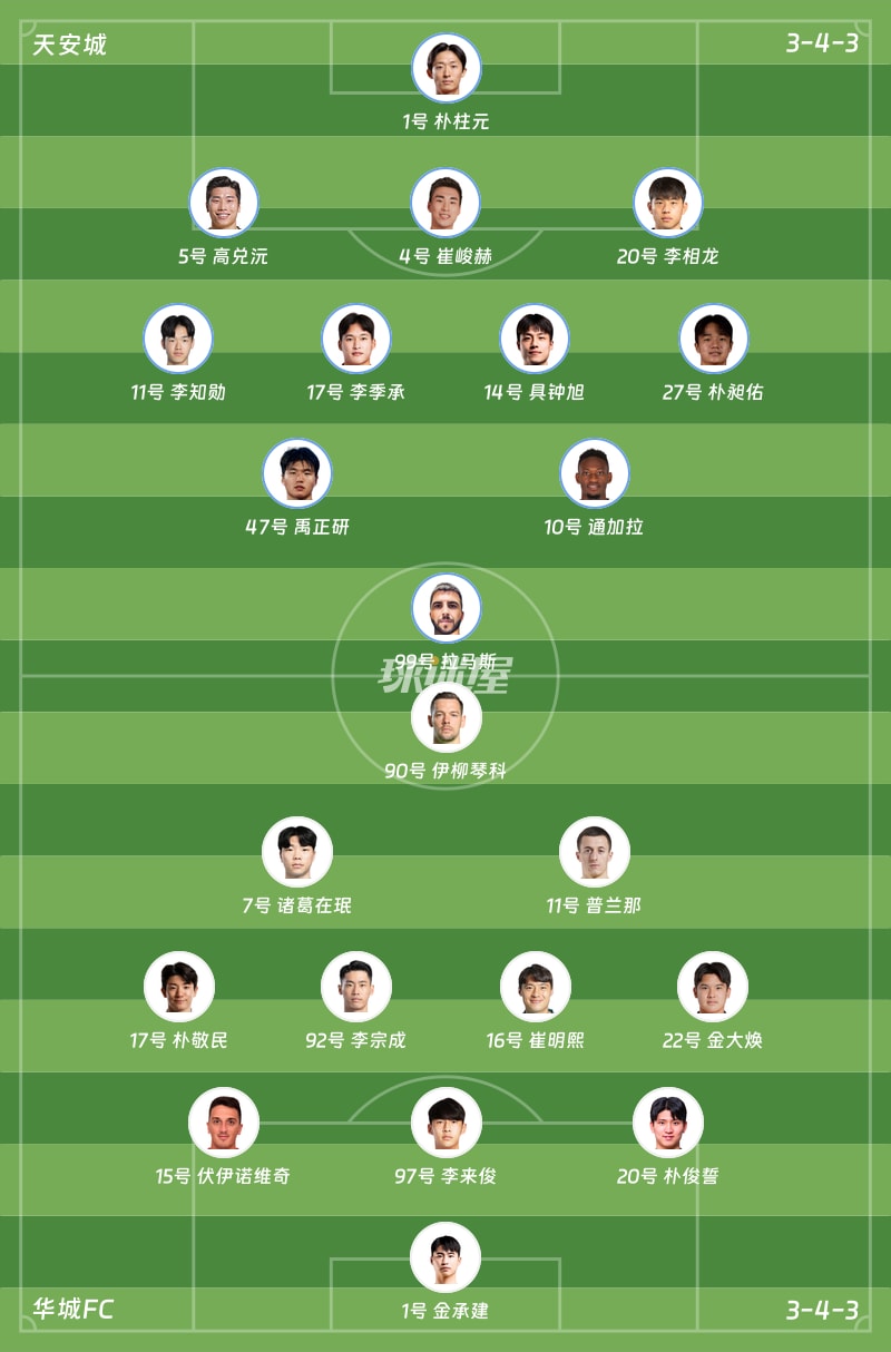 天安城vs华城FC首发阵容