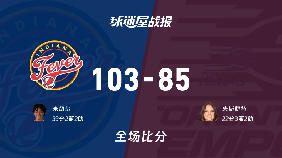 WNBA常规赛:米切尔33+2+2,狂热以103-85战胜节奏