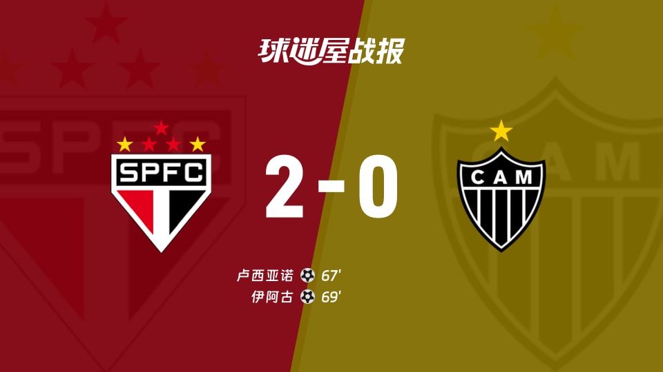 【巴西甲联赛第26轮】圣保罗vs米内罗竞技比赛结果:圣保罗(2-0)米内罗竞技比分战报(2026年09月06日)