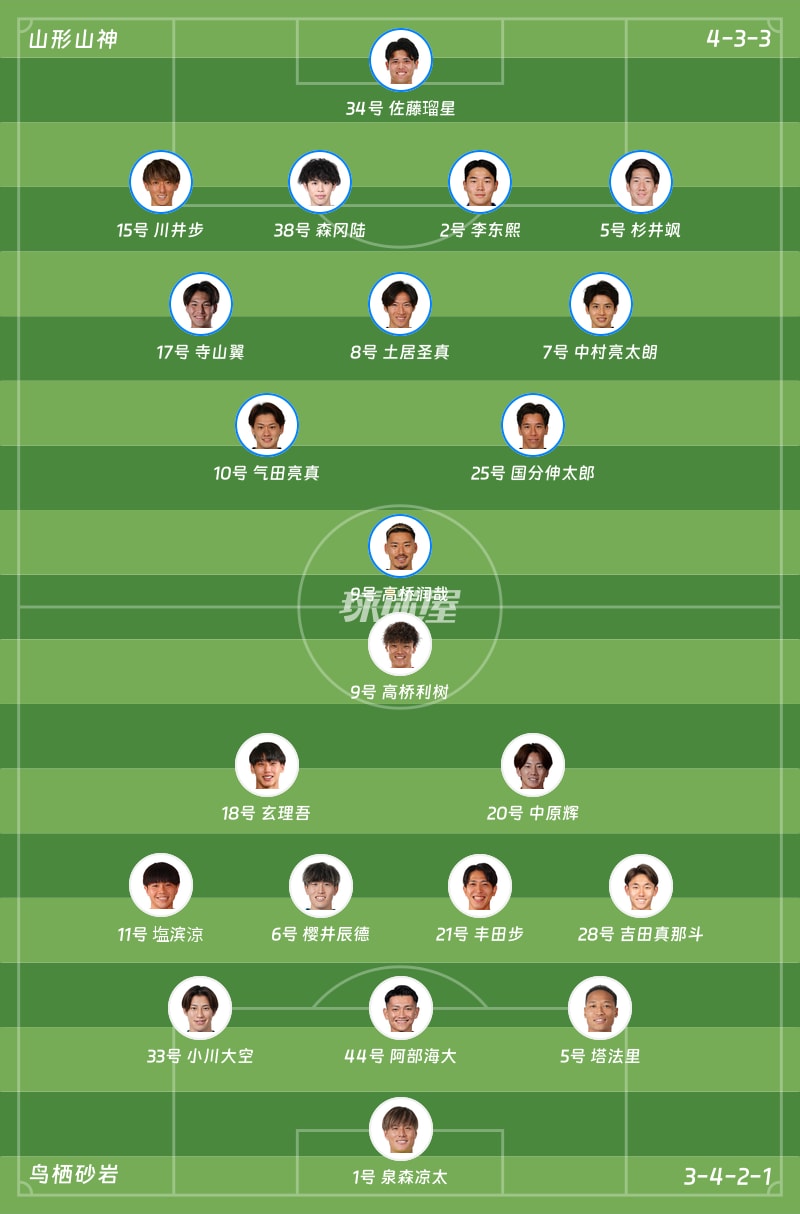 山形山神vs鸟栖砂岩首发阵容