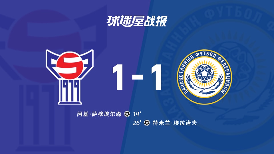 【欧国联C联赛第1轮】法罗群岛vs哈萨克斯坦比赛结果：法罗群岛(1-1)哈萨克斯坦比分战报(2026年09月27日)