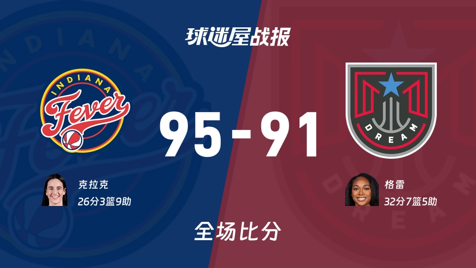 WNBA狂热vs梦想战报：95-91，克拉克26+3+9