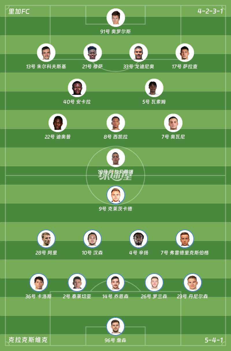 里加FCvs克拉克斯维克首发阵容