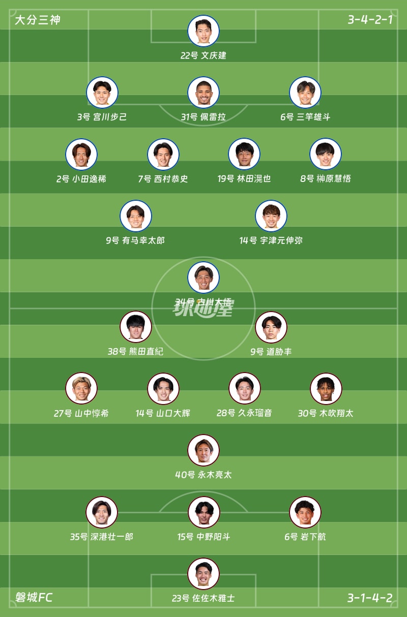大分三神vs磐城FC首发阵容