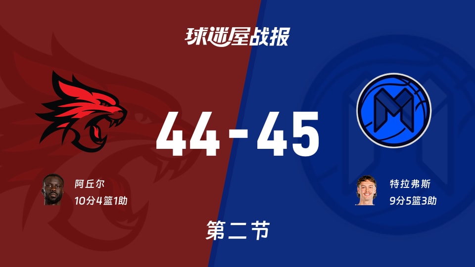 NBL季前赛:半场结束,墨尔本联以45-44领先珀斯野猫,特拉弗斯9+5+3