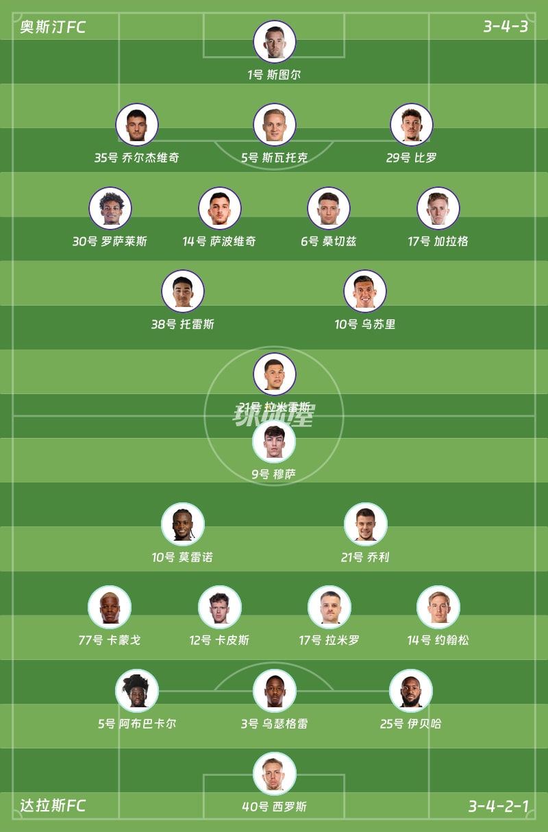 奥斯汀FCvs达拉斯FC首发阵容