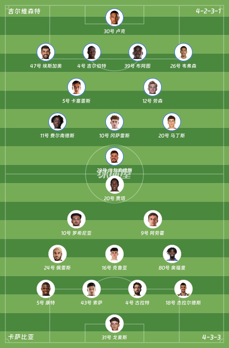 吉尔维森特vs卡萨比亚首发阵容