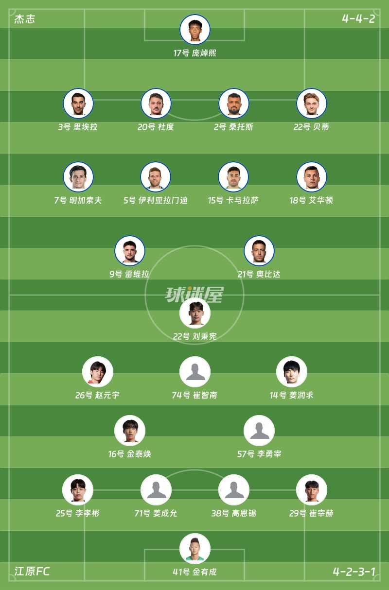 杰志vs江原FC首发阵容