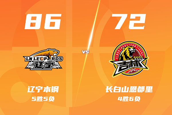 辽宁86-72吉林结束4连败，付豪18分，莫兰德两双