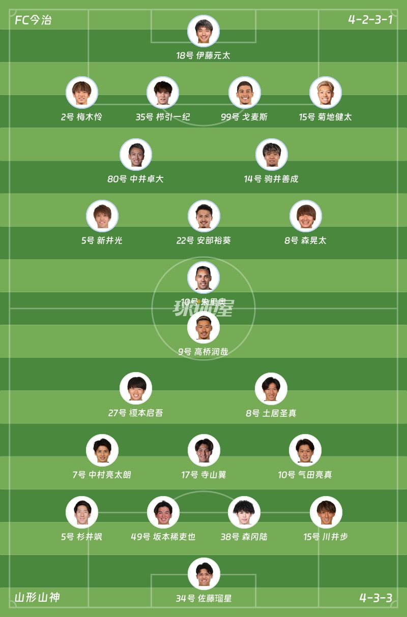 FC今治vs山形山神首发阵容