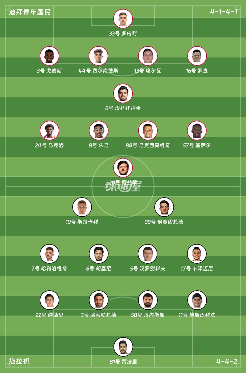 迪拜青年国民vs拖拉机首发阵容